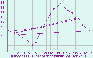 Courbe du refroidissement olien pour Bourg-Saint-Maurice (73)