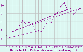 Courbe du refroidissement olien pour Saint-Vaast-la-Hougue (50)