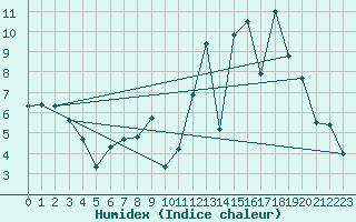 Courbe de l'humidex pour Pontarlier (25)