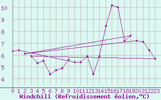 Courbe du refroidissement olien pour Tthieu (40)