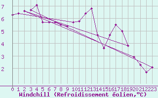 Courbe du refroidissement olien pour Sainte-Genevive-des-Bois (91)