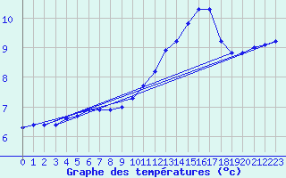 Courbe de tempratures pour Anglars St-Flix(12)