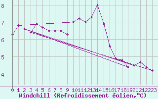 Courbe du refroidissement olien pour La Rochelle - Aerodrome (17)