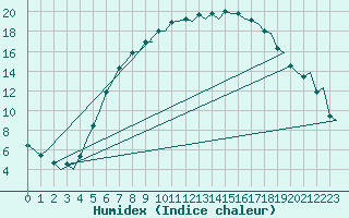 Courbe de l'humidex pour Satenas