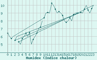 Courbe de l'humidex pour Noervenich