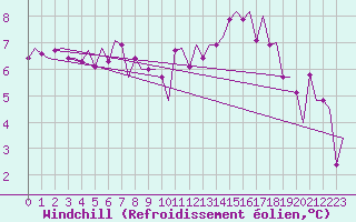 Courbe du refroidissement olien pour Maastricht / Zuid Limburg (PB)