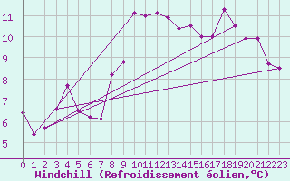 Courbe du refroidissement olien pour Bouy-sur-Orvin (10)