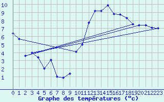 Courbe de tempratures pour Albert-Bray (80)