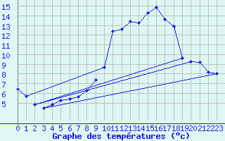 Courbe de tempratures pour gletons (19)