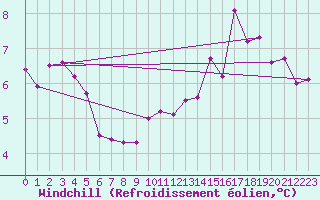 Courbe du refroidissement olien pour Lans-en-Vercors - Les Allires (38)