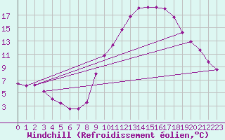 Courbe du refroidissement olien pour Challes-les-Eaux (73)