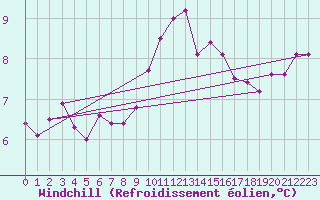 Courbe du refroidissement olien pour Lemberg (57)
