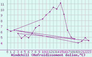 Courbe du refroidissement olien pour Aix-la-Chapelle (All)