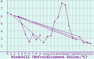 Courbe du refroidissement olien pour Bourg-Saint-Andol (07)