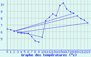 Courbe de tempratures pour Verngues - Hameau de Cazan (13)