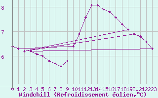 Courbe du refroidissement olien pour Sainte-Genevive-des-Bois (91)
