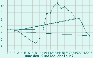 Courbe de l'humidex pour Valladolid