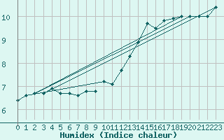 Courbe de l'humidex pour Biache-Saint-Vaast (62)