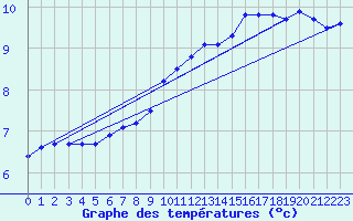Courbe de tempratures pour Fontaine-les-Vervins (02)
