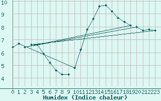 Courbe de l'humidex pour Woluwe-Saint-Pierre (Be)