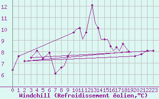 Courbe du refroidissement olien pour Scilly - Saint Mary