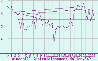 Courbe du refroidissement olien pour Platform Awg-1 Sea