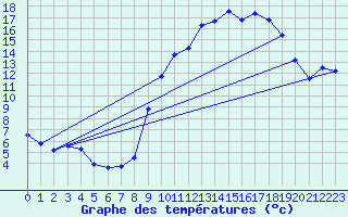 Courbe de tempratures pour Lhospitalet (46)