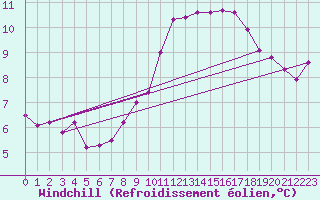 Courbe du refroidissement olien pour Charleville-Mzires / Mohon (08)