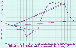 Courbe du refroidissement olien pour Lacapelle-Biron (47)