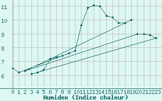 Courbe de l'humidex pour Chlons-en-Champagne (51)