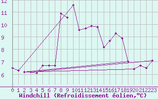 Courbe du refroidissement olien pour Monte Rosa
