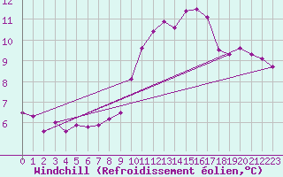 Courbe du refroidissement olien pour Grasque (13)