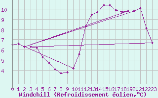 Courbe du refroidissement olien pour Priay (01)