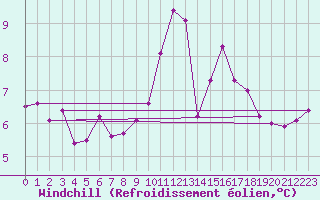 Courbe du refroidissement olien pour Lyon - Saint-Exupry (69)