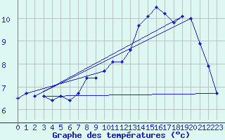 Courbe de tempratures pour Valence (26)