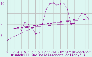 Courbe du refroidissement olien pour Lamballe (22)