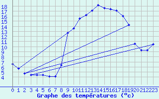 Courbe de tempratures pour Xert / Chert (Esp)