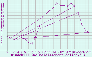 Courbe du refroidissement olien pour Lr (18)