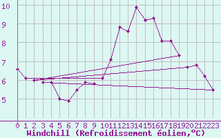 Courbe du refroidissement olien pour Grez-en-Boure (53)
