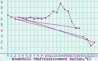 Courbe du refroidissement olien pour Chlons-en-Champagne (51)