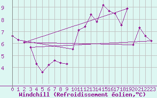 Courbe du refroidissement olien pour Anglars St-Flix(12)