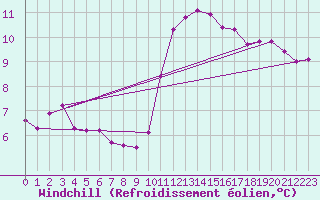 Courbe du refroidissement olien pour Ste (34)