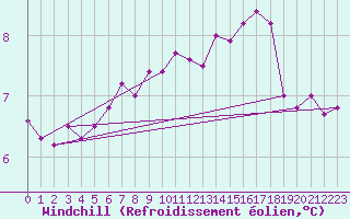 Courbe du refroidissement olien pour Aix-la-Chapelle (All)
