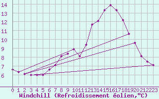 Courbe du refroidissement olien pour Aix-la-Chapelle (All)