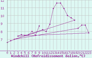 Courbe du refroidissement olien pour Bourg-Saint-Maurice (73)