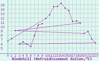 Courbe du refroidissement olien pour Aix-la-Chapelle (All)