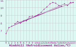 Courbe du refroidissement olien pour Metz-Nancy-Lorraine (57)
