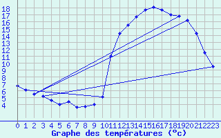 Courbe de tempratures pour Licq-Atherey (64)