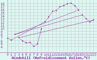Courbe du refroidissement olien pour Lons-le-Saunier (39)