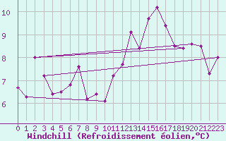Courbe du refroidissement olien pour Anglars St-Flix(12)